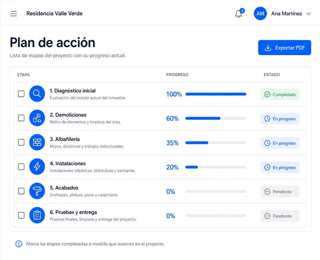 Vista de UMBAU: Plan de acción por etapas
